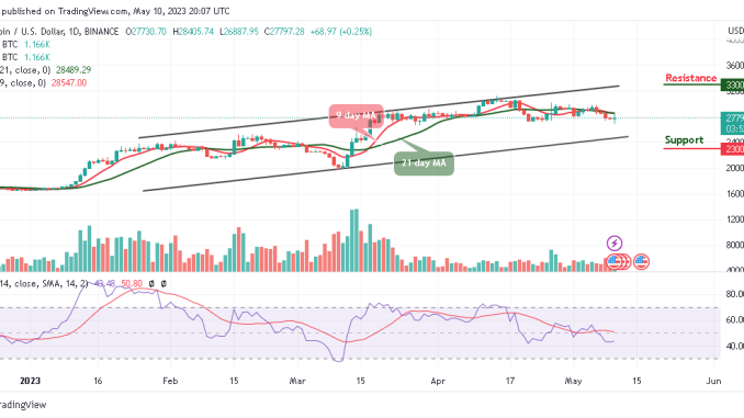 Bitcoin Price Prediction for Today, May 10: BTC/USD Fails to Hold Above $28,000 Level