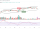 Bitcoin Price Prediction for Today, May 10: BTC/USD Fails to Hold Above $28,000 Level