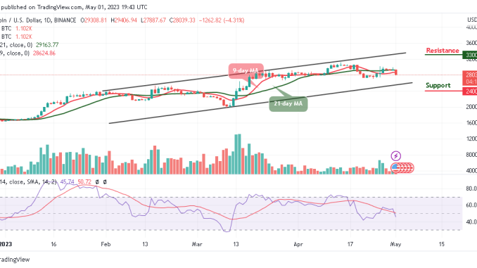 Bitcoin Price Prediction for Today, May 1: BTC/USD Nosedives Below $28,000 Support