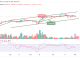 Bitcoin Price Prediction for Today, May 1: BTC/USD Nosedives Below $28,000 Support