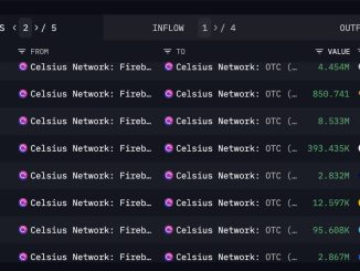 Celsius Network Moves $64M in LINK, MATIC, AAVE and Altcoins Following Court Permission to Sell Tokens for BTC, ETH