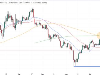 GMX Price Prediction as GMX Slumps 6.5% - Here’s Where the DEX Token Could Be Headed Next