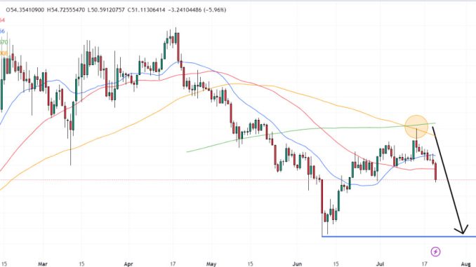 GMX Price Prediction as GMX Slumps 6.5% - Here’s Where the DEX Token Could Be Headed Next