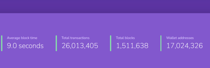 Shibarium Transaction Volume