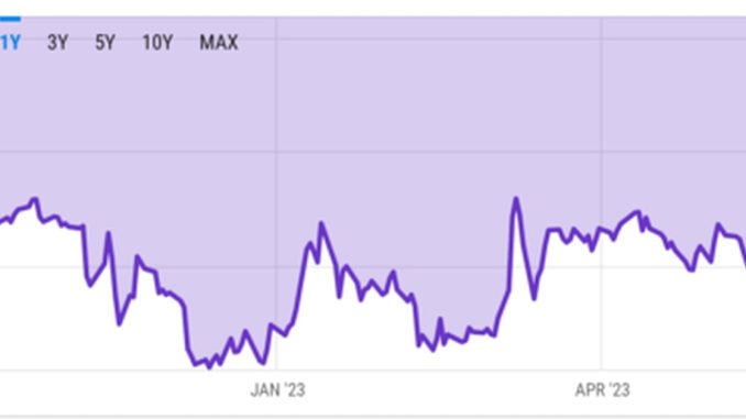 The Grayscale Bitcoin Trust Discount Is Narrowing; Here's Why It Matters