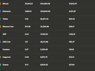 Bitcoin (BTC) Trades Flat; Vitalik Buterin Transfers $1M Ether to Coinbase