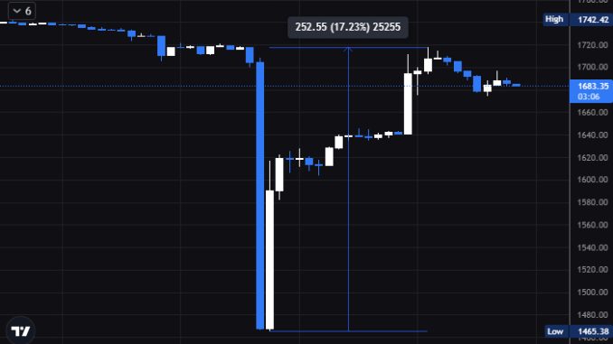 Rumors SEC Poised To Approve Ethereum Futures ETF, After Crypto Prices Crash - ETH/BTC Bounces