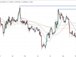 Chainlink Price Prediction as LINK Pumps 8% After Breaking Key Multi-Week Price Range