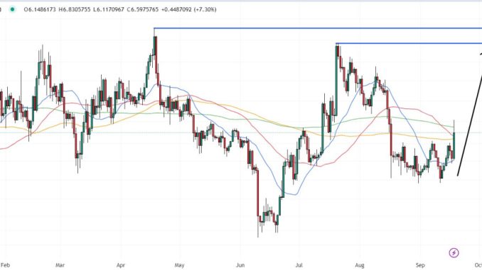 Chainlink Price Prediction as LINK Pumps 8% After Breaking Key Multi-Week Price Range