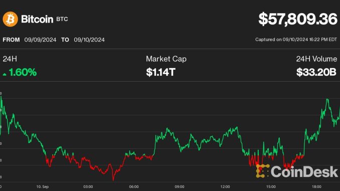 BTC price performance after 30-day average perp funding rates turn negative (K33 Research)