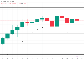 USELESS Price Analysis