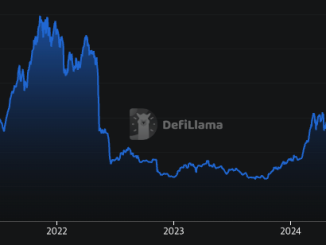DeFi Summer Returns? IMF Embraces Crypto and More