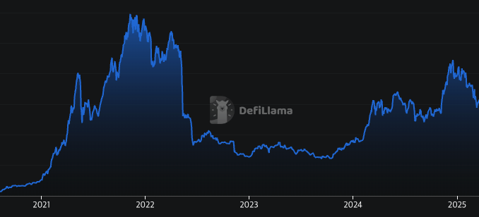 DeFi Summer Returns? IMF Embraces Crypto and More