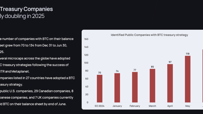 Why Is Bitcoin Treasury Gaining Popularity in Asia?