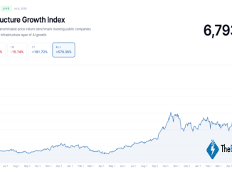 Bitcoin Miners’ AI Rally Puts Insider Liquidity in the Spotlight – Bitcoin News