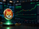 Shiba Inu tops $0.0000042 as exchange outflows and bullish derivatives boost sentiment