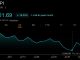 Korea's Stock Market Crashed 33%, Then Jumped 18%: Crypto Traders Still Broke