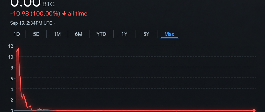 Bitcoin Price Nears 4 Million Lira as Turkey’s Currency Hits the Floor
