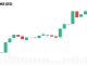 Grayscale Says Rewards Beat Bitcoin 2x